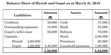 Balance Sheet of Harish and Gopal as at March 31, 2018 